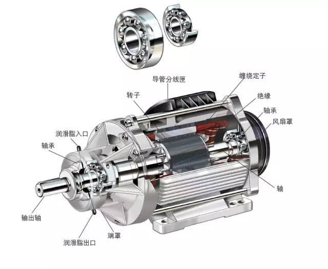 電機(jī)軸承能不能使用極壓型潤滑脂呢？